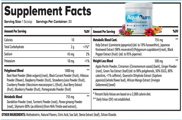 AquaBurn Ingredients